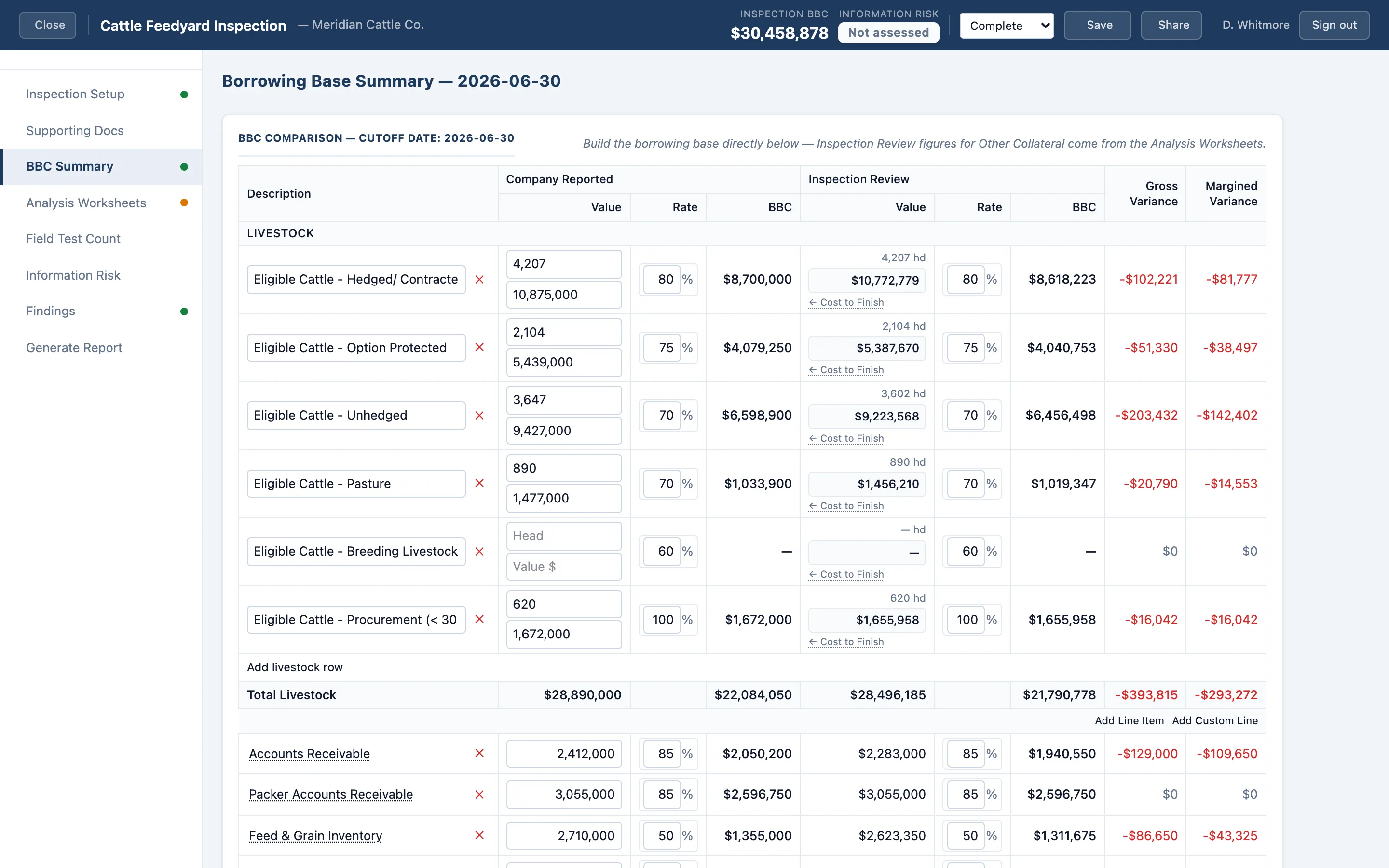 The Borrowing Base Summary in AgBaseline, comparing company-reported figures against inspection-verified figures line by line.