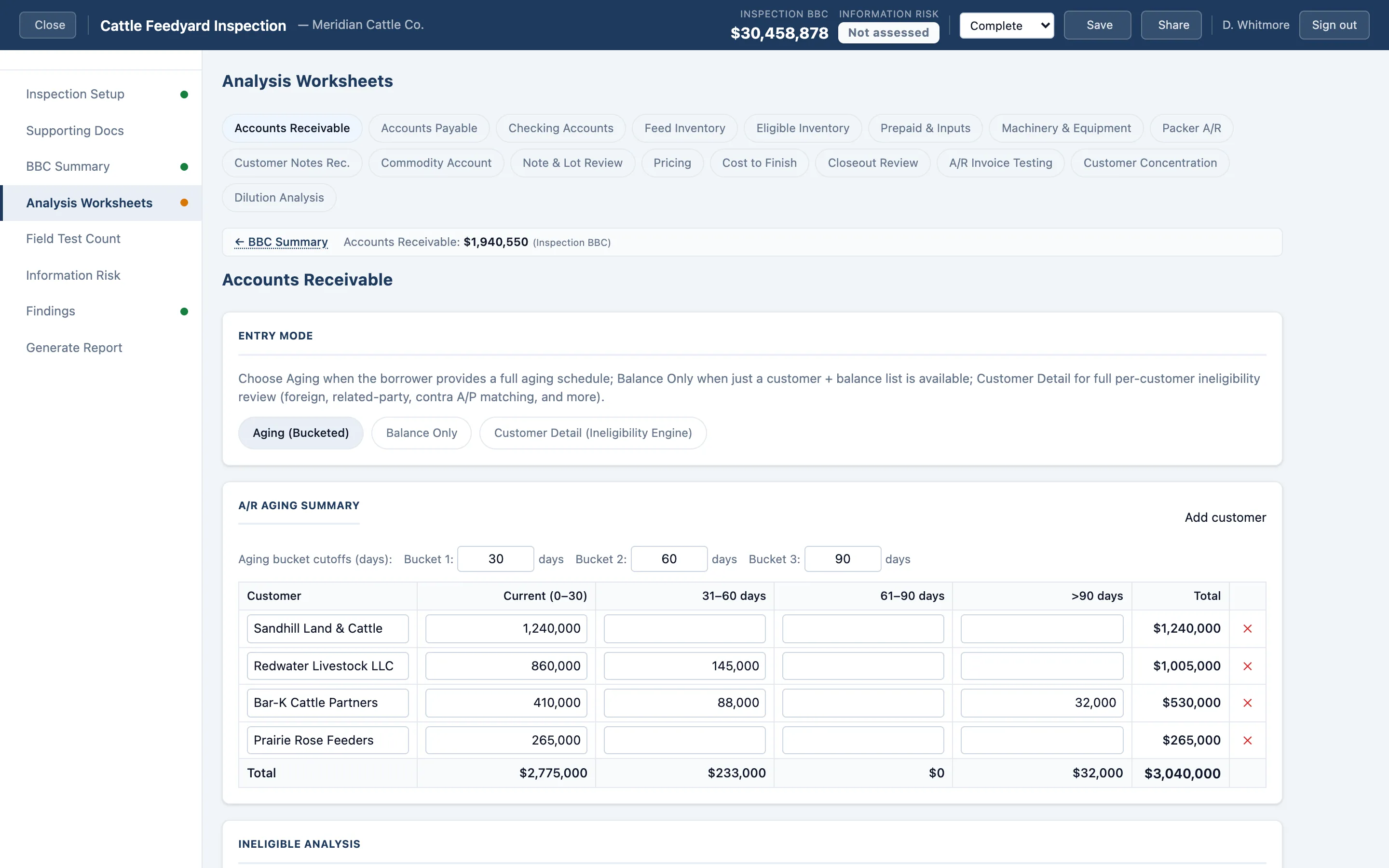 The Accounts Receivable worksheet showing aging buckets by customer and the ineligibility analysis beneath.